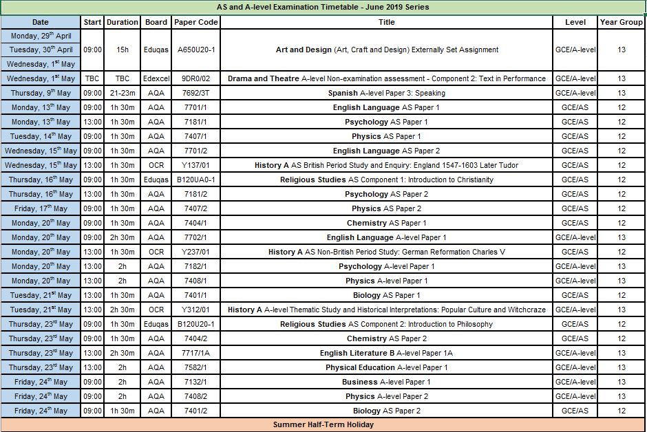 Valid 5V0-42.21 Test Blueprint